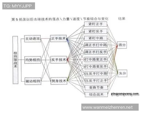 实时新闻乒乓球战术探秘深入解析北京乒乓球队的边路渗透技巧与策略